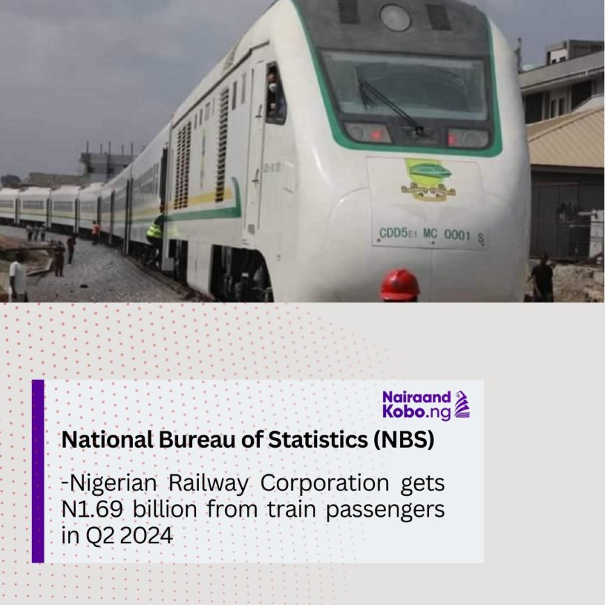 Nigerian Railway Corporation gets N1.69 billion from train passengers in Q2 2024