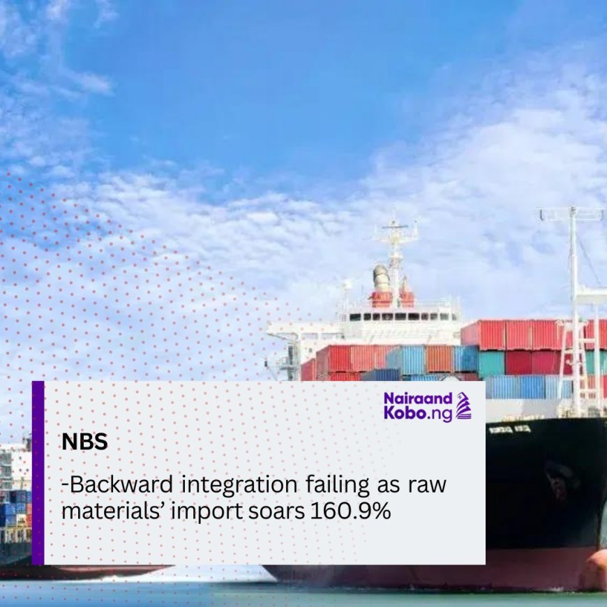 Backward integration failing as raw materials’ import soars 160.9%