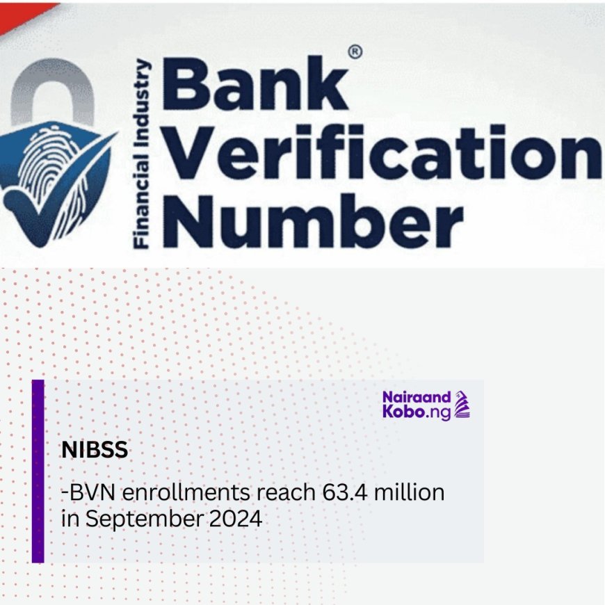 BVN enrollments reach 63.4 million in September 2024—NIBSS