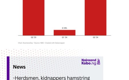 Herdsmen, kidnappers hamstring Nigeria’s diversification efforts