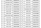 Phone Numbers Of Each Nigerian Police Force State Commands