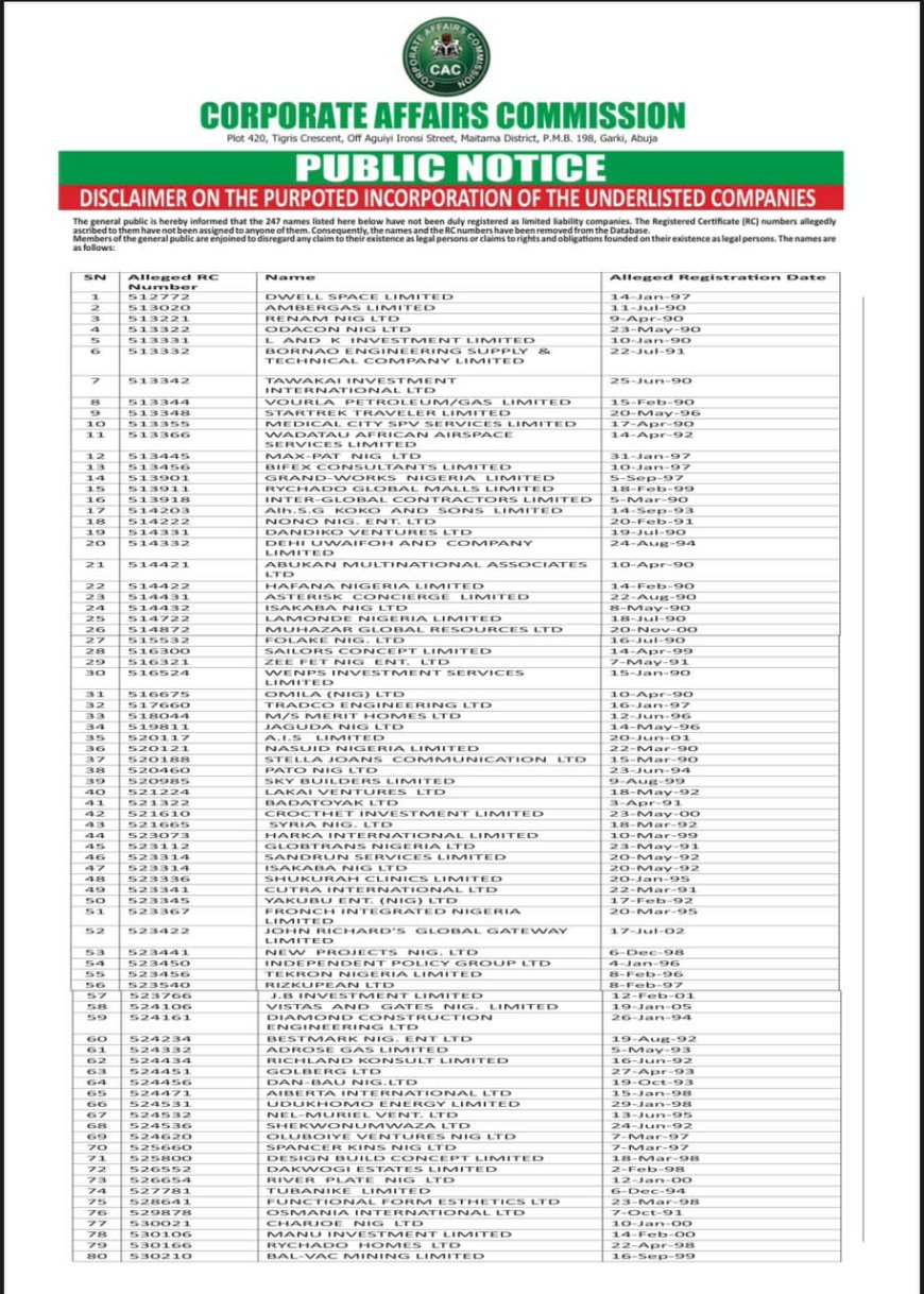 Corporate Affairs Commission exposes 247 companies with false RC numbers