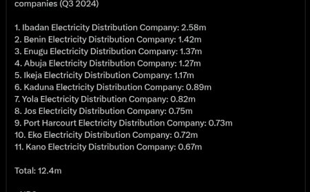 Total Number Of Customers Across Nigeria’s Electricity Distribution Companies
