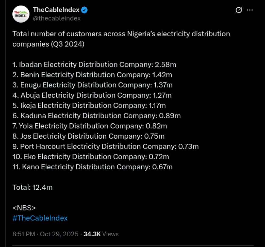 Total Number Of Customers Across Nigeria’s Electricity Distribution Companies